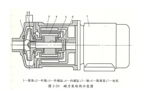 高溫導熱油泵拆解圖  