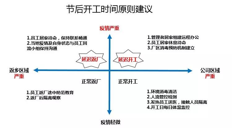 泰盛復產