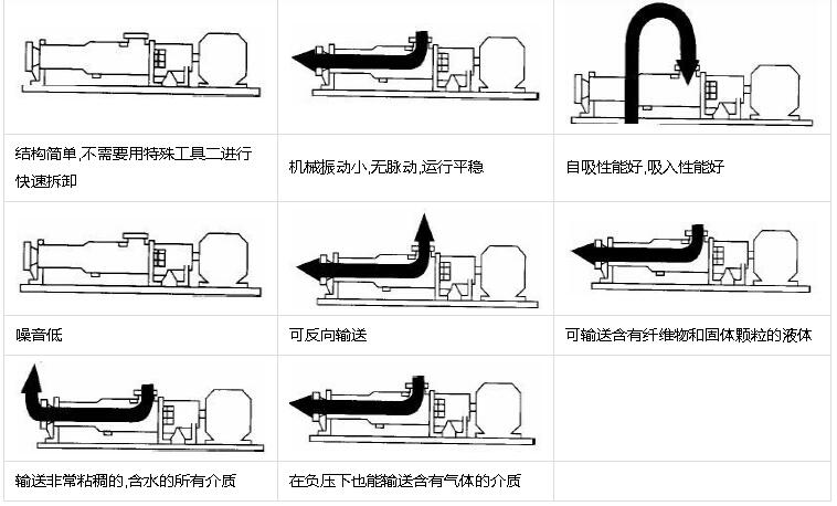 小型<a href='/lgbxl/default.html'>螺桿泵</a>